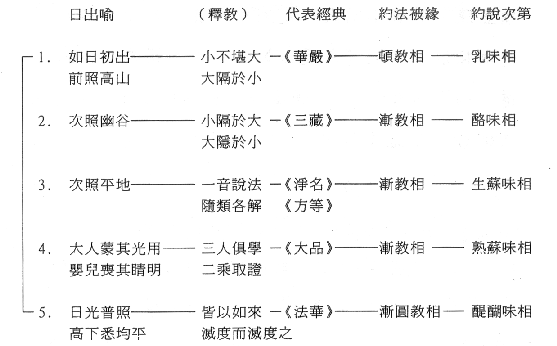中華佛學研究所