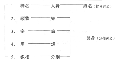 中華佛學研究所
