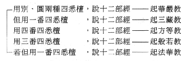 中華佛學研究所