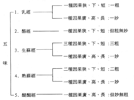 中華佛學研究所