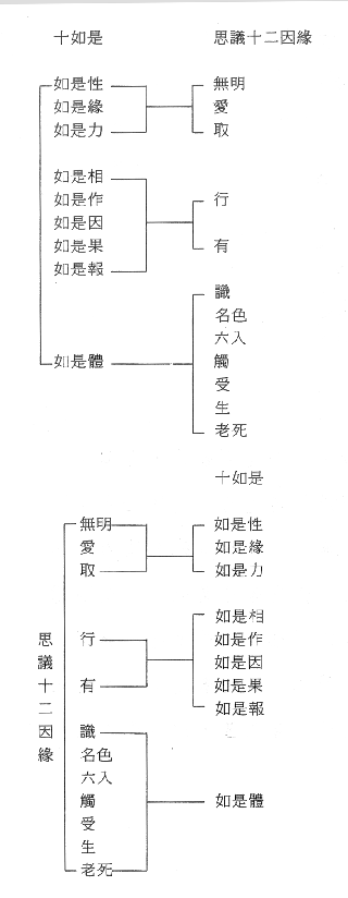 中華佛學研究所
