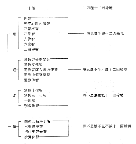 中華佛學研究所