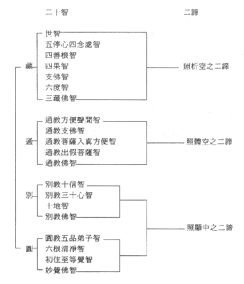 中華佛學研究所