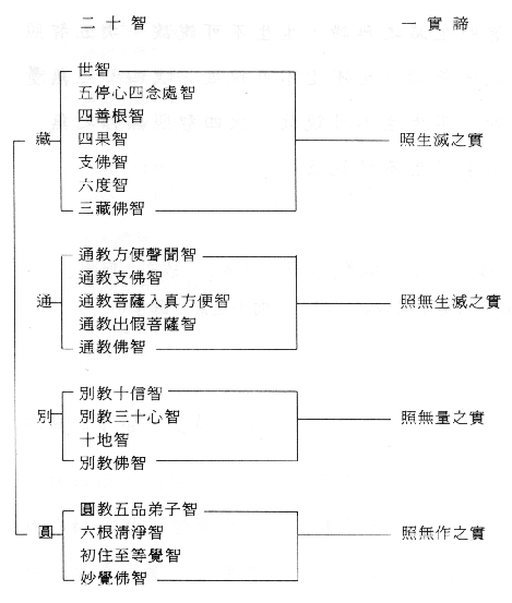 中華佛學研究所